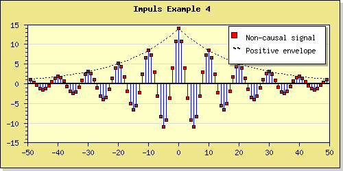 Use of a static line to simulate an extra x-axis at y=0