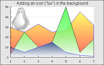 Mixing an icon image into the background of the graph. The area plot in the graph uses alpha blending to achieve see-through affect (lineiconex1.php)
