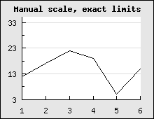 Fully automatic not so good scaling (manscaleex2.php)