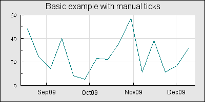 Adding a label at the start of every month (manualtickex1a.php)