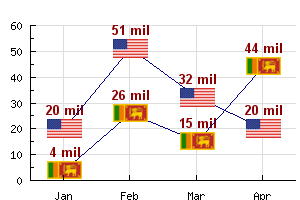 Using country flags as plot marks (markflagex1.php)