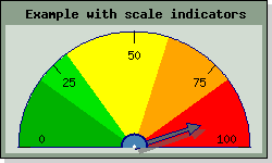 Adding colored scale indicators (odotutex10.php)