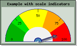 Adjusting the non-colored center area (odotutex11.php)