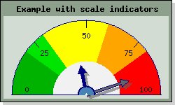 Adding a second scale indicator (odotutex12.php)