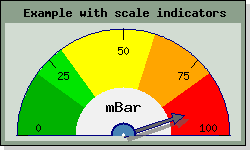 Adding a scale legend by using the label property (odotutex13.php)