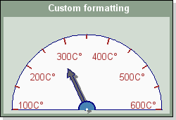 Adjusting the scale format (odotutex15.php)