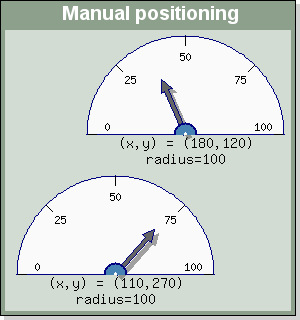 Manually specifying the position of odometer plots (odotutex17.php)