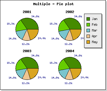 Adding several pie plots to the same pie graph (pieex3.php)