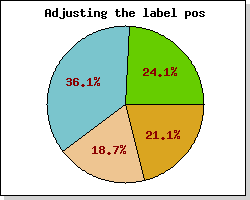 Adjusting the position of the pie labels (pieex8.php)