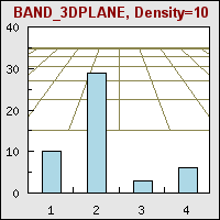 SetDensity(10) (plotbanddensity_ex0.php)