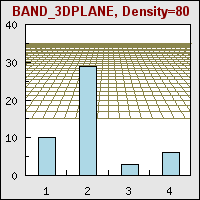 SetDensity(80) (plotbanddensity_ex2.php)