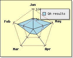 Enabling a dashed grid line with red (radarex6.php)