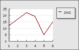 Original unrotated graph (rotex0.php)