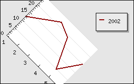 Rotating the plot area 45 degrees (rotex1.php)