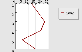 Rotating the plot area 90 degrees (rotex2.php)