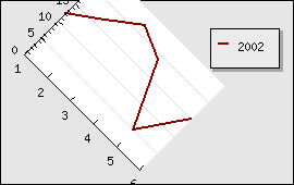 Rotating the plot area 45 degrees (rotex3.php)