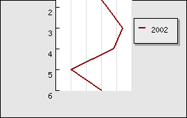 Rotating the plot area 90 degrees (rotex4.php)