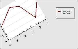 Rotating the plot area -30 degree around the bottom left corner (rotex5.php)