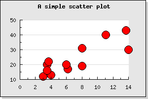 Adjusting the size and color of the marker (scatterex2.php)