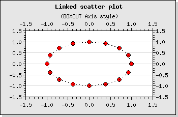 Combining data points with a dotted line (scatterlinkex3.php)
