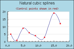 Constructing a smooth spline curve from 8 control points (splineex1.php)