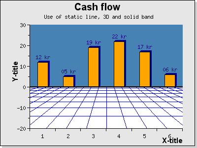 Creative use of plot bands