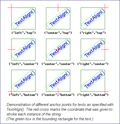 Illustration of anchor point alignment (textalignex1.php)