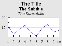 The various titles in a graph (titleex1.php)